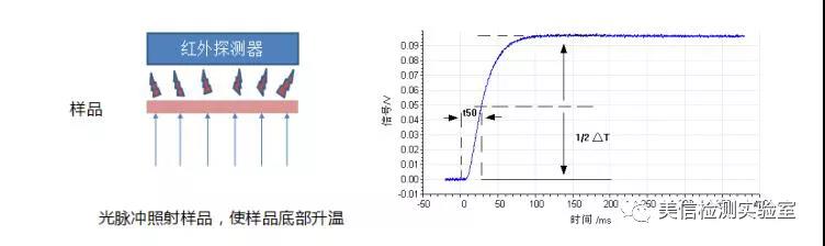 导热系数测试