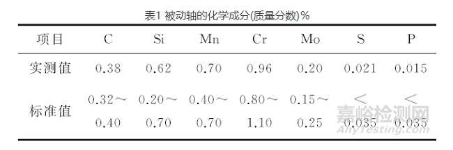 断裂失效分析