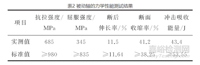 断裂失效分析