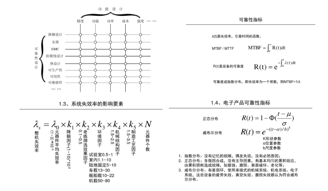 电路可靠性设计基础