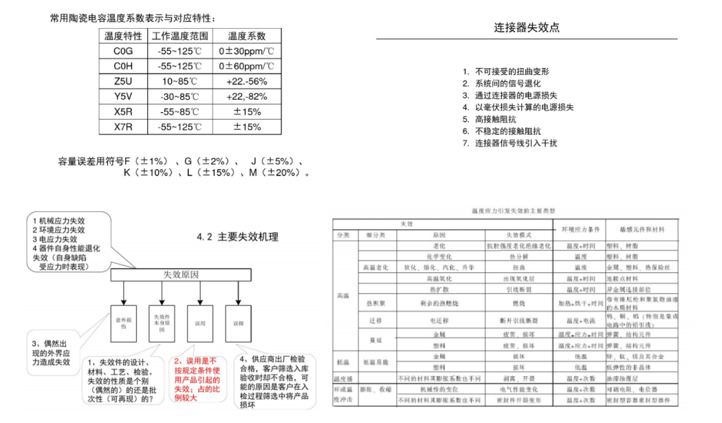 器件失效规律与分析方法