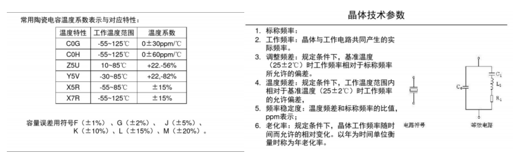 工程计算与器件选型