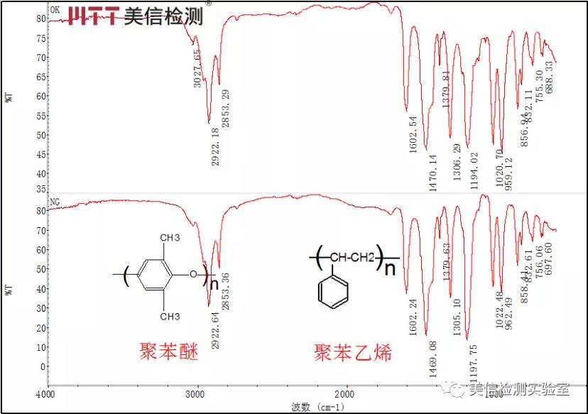 开裂端子与样品未开裂端子 FTIR对比谱图