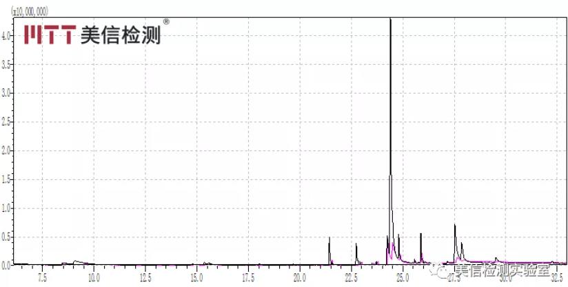 开裂端子与样品未开裂端子四氢呋喃萃取液GC-MS谱图