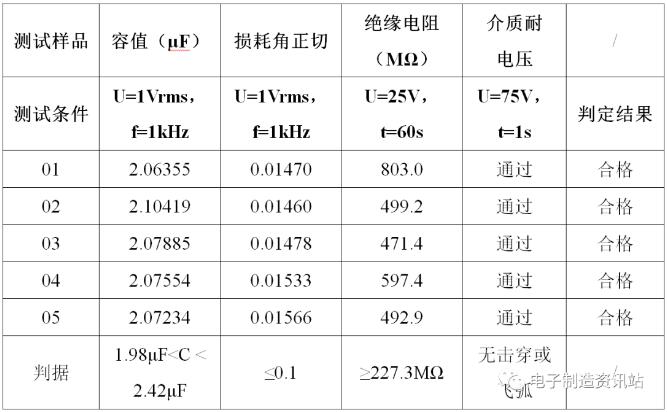 电参数测试结果