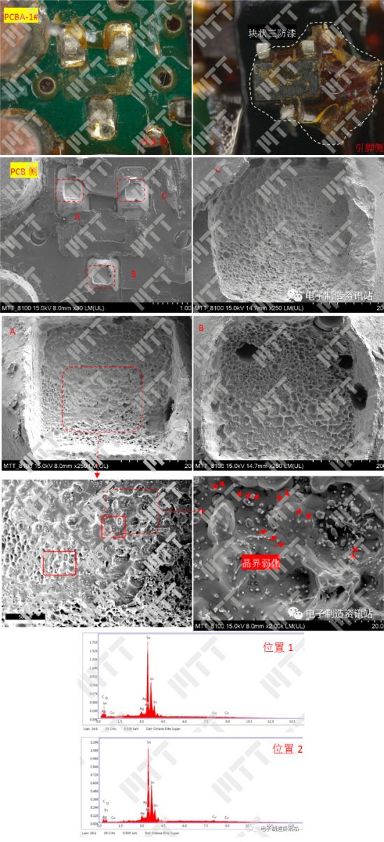 焊点剥离界面（PCB侧）SEM图片及EDS能谱图