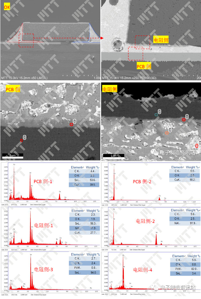 OK样品正常焊点剖面SEM+EDS分析结果