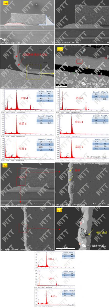 NG1不良焊点剖面SEM+EDS分析结果