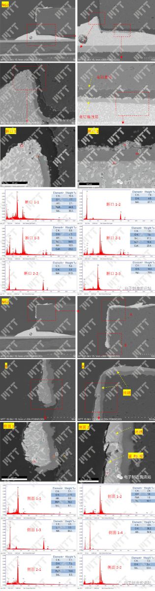 NG2不良焊点剖面SEM+EDS分析结果