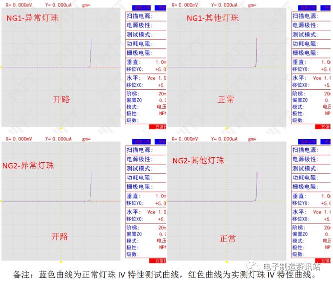 异常灯珠IV特征测试曲线