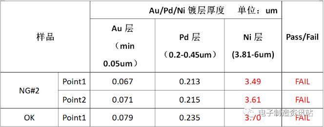 焊盘镀层厚度测量结果