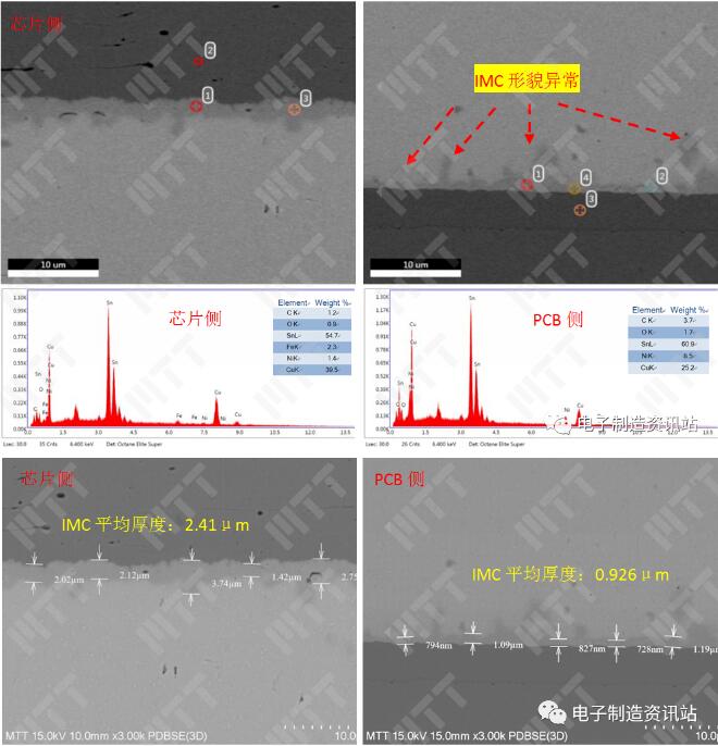 PCB板（OK）样品焊点切片后截面形貌观察及成分分析结果