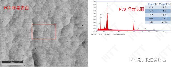 PCB光板焊盘表面形貌及EDS谱图