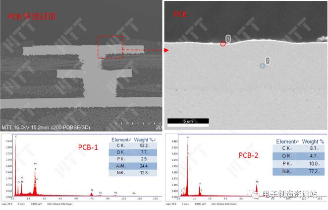 PCB光板焊盘剖面形貌及EDS谱图