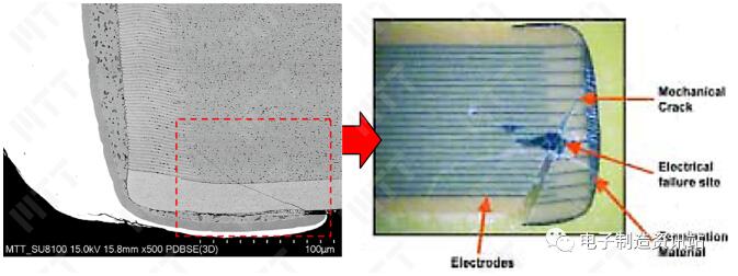 电容裂纹失效导致烧毁失效机理
