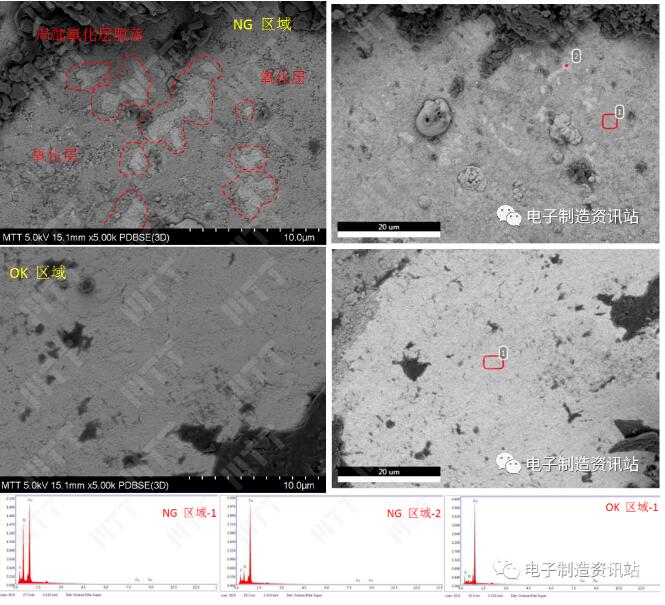 NG样品发黑区域及正常区域剥离后界面SEM观察形貌及EDS能谱图