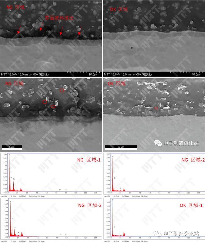 NG 样品发黑区域及正常区域切片后，常温常湿环境放置2天后截面SEM形貌及EDS能谱图