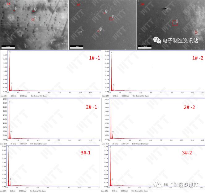 不同厂商PI膜表面SEM形貌及EDS能谱图