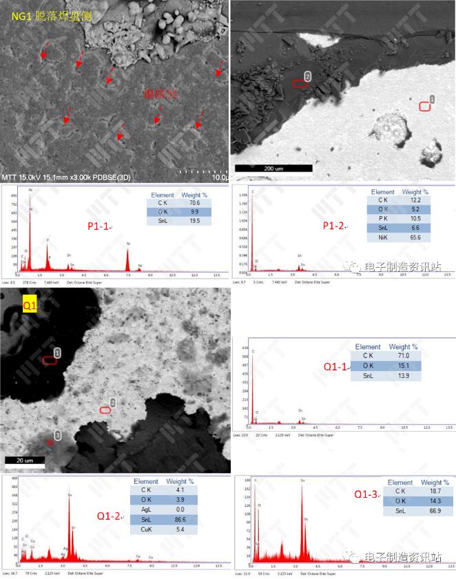 NG1不良脱落焊点（清洗前）表面形貌及成分谱图