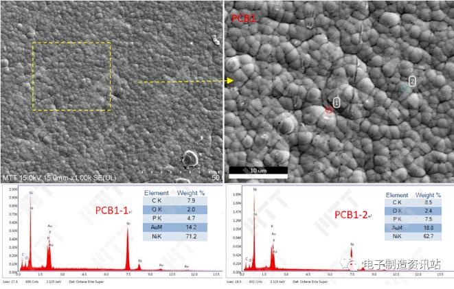 失效批次PCB光板焊盘表面分析形貌及成分谱图
