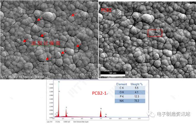 失效批次PCB光板焊盘褪金后表面分析形貌及成分谱图