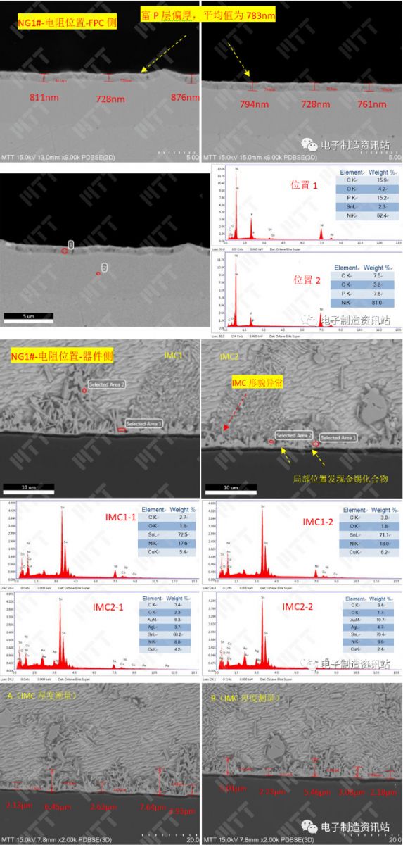 NG1#脱落电阻位置切片后截面SEM+EDS分析