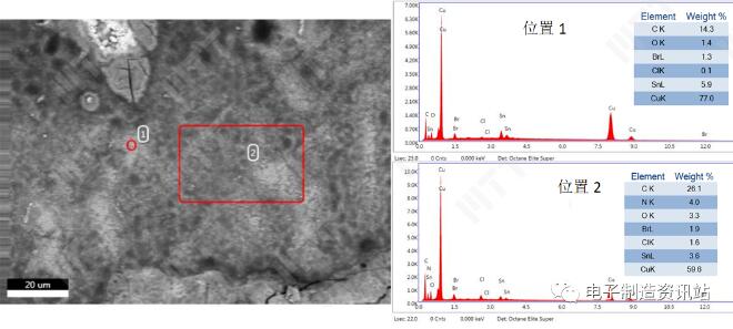 NG PCBA波峰焊点润湿不良位置形貌观察及成分分析