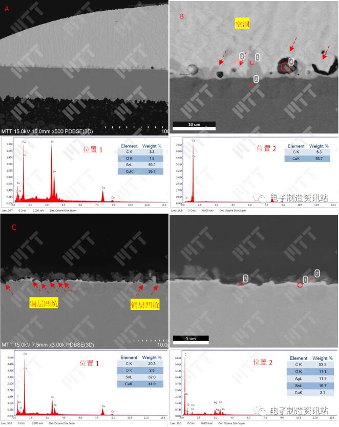 不良位置3切片后截面形貌观察及成分分析结果