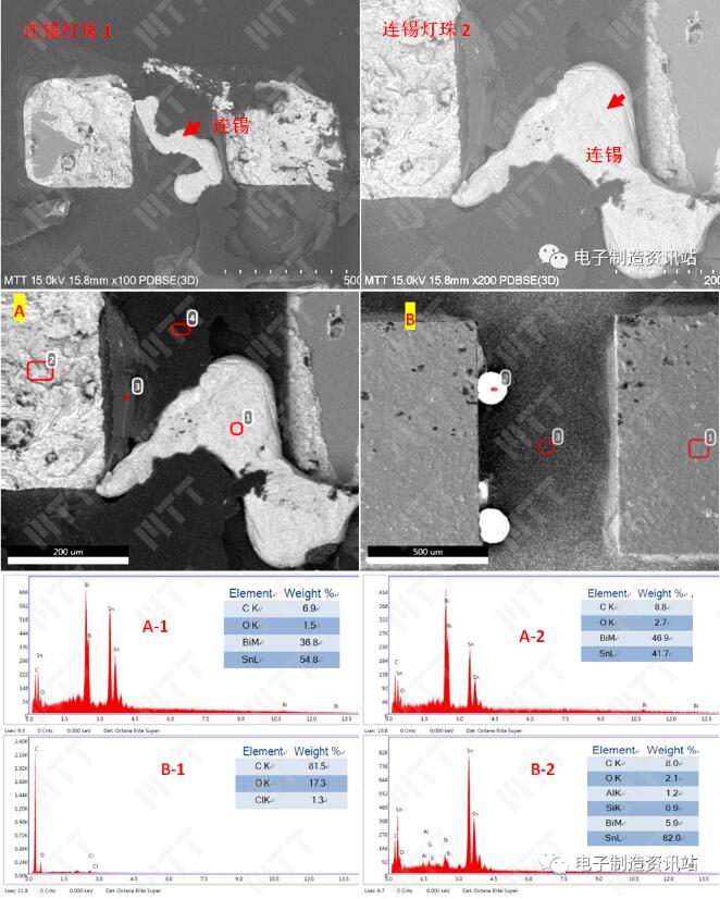 NG#连锡灯珠机械剥离后界面形貌及EDS成分结果