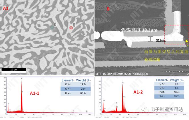 NG#连锡灯珠切片后截面形貌及EDS成分谱图