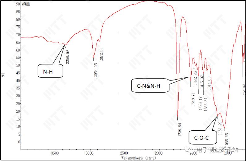油墨FTIR分析谱图
