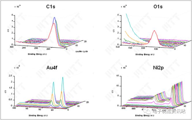 同批PCB光板焊盘XPS测量精细谱光谱图