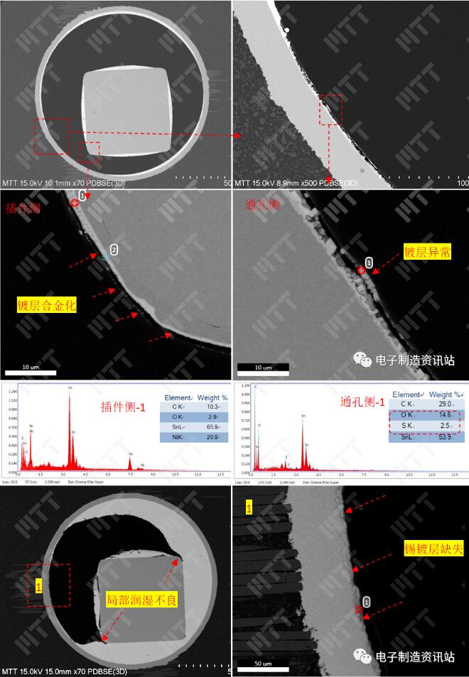 NG2不良焊点切片后金相及SEM+EDS分析结果