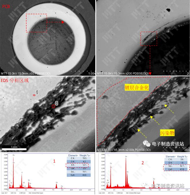 来料PCB表面形貌及EDS成分谱图