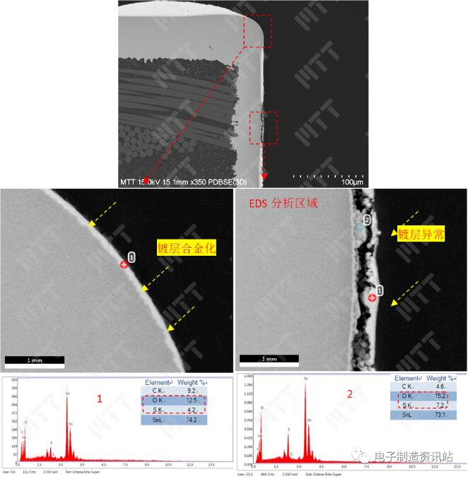 来料PCB剖面形貌及EDS成分谱图
