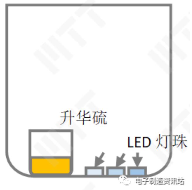 硫化试验示意图