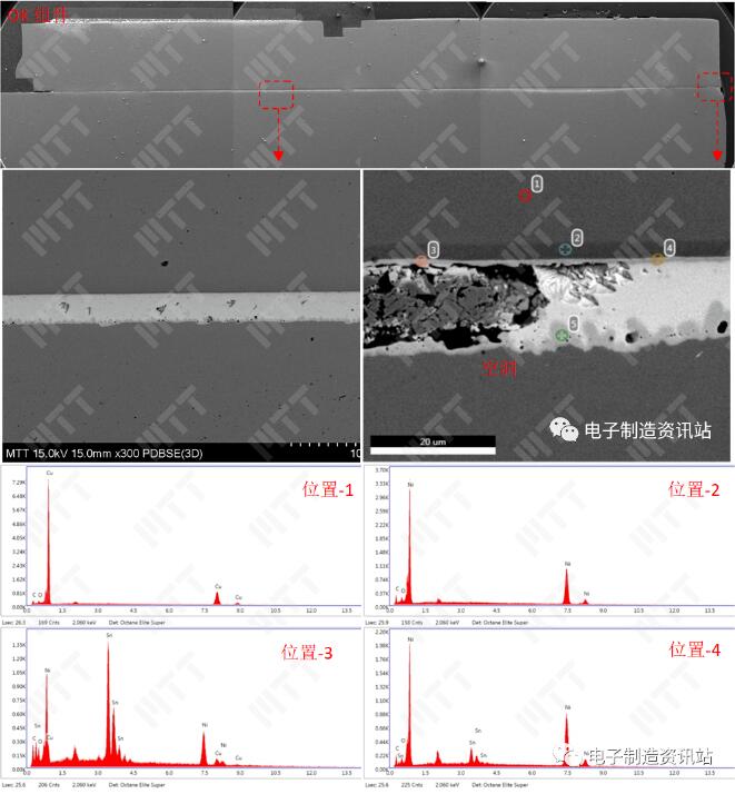 OK组件焊点切片后截面SEM图片及EDS能谱图
