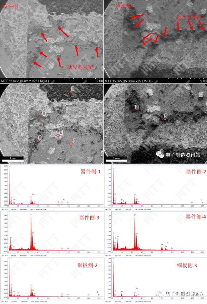 NG组件焊点剥离后界面SEM图片及EDS能谱图