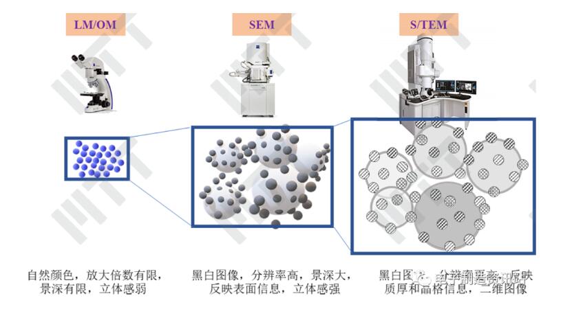 几种成像方式在图像上的差别