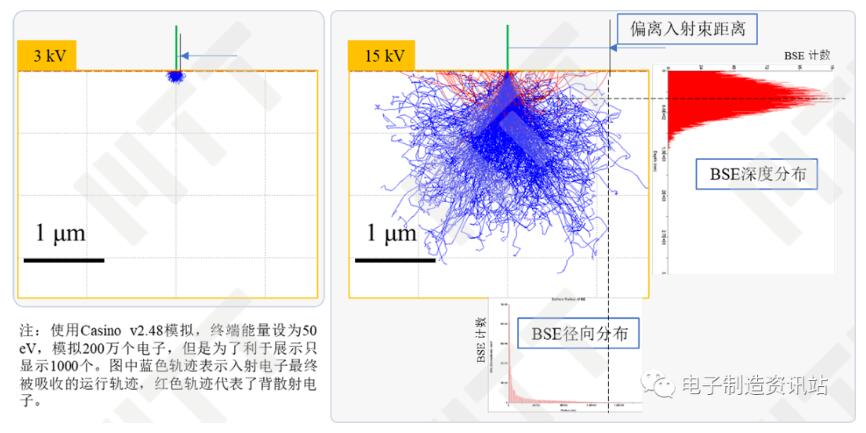 BSE空间分布