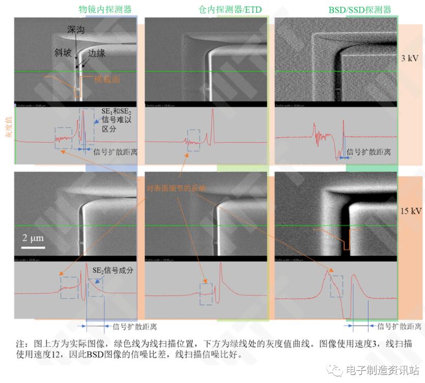 加速电压和探测器对图像特征的反映2