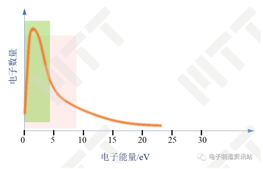 SE能量谱