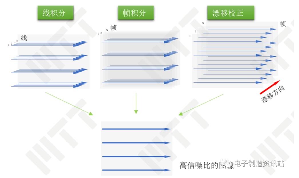 扫描电镜的聚焦和操作示意图