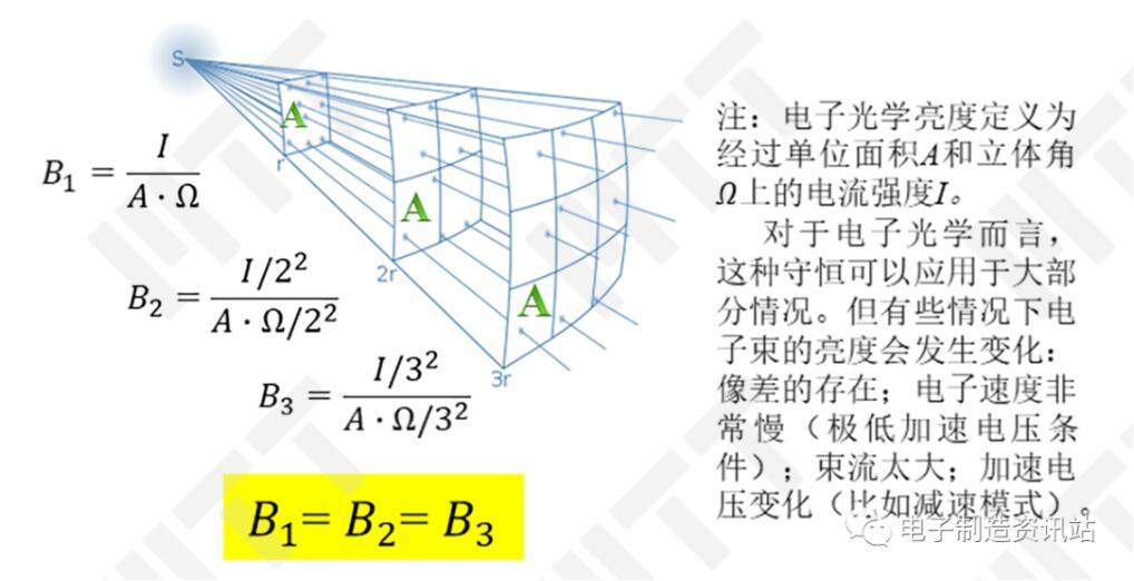 亮度不变原理