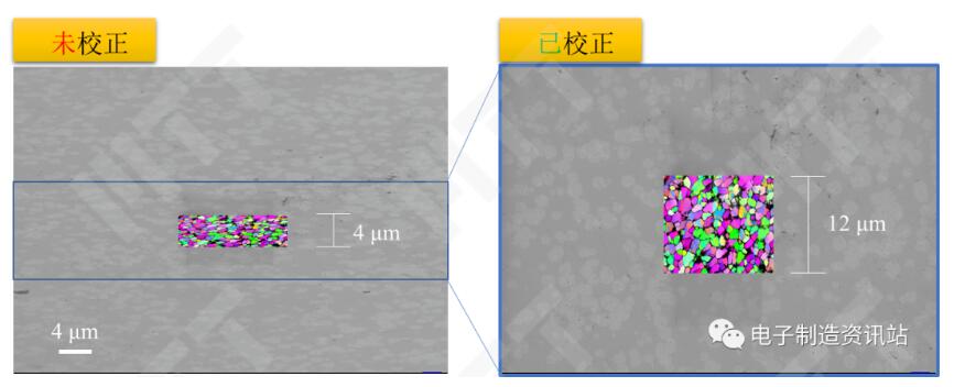 倾斜校正和动态聚焦应用于EBSD