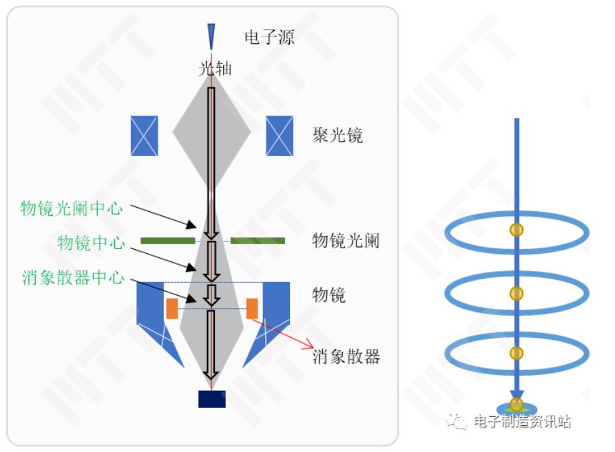 合轴的示意图