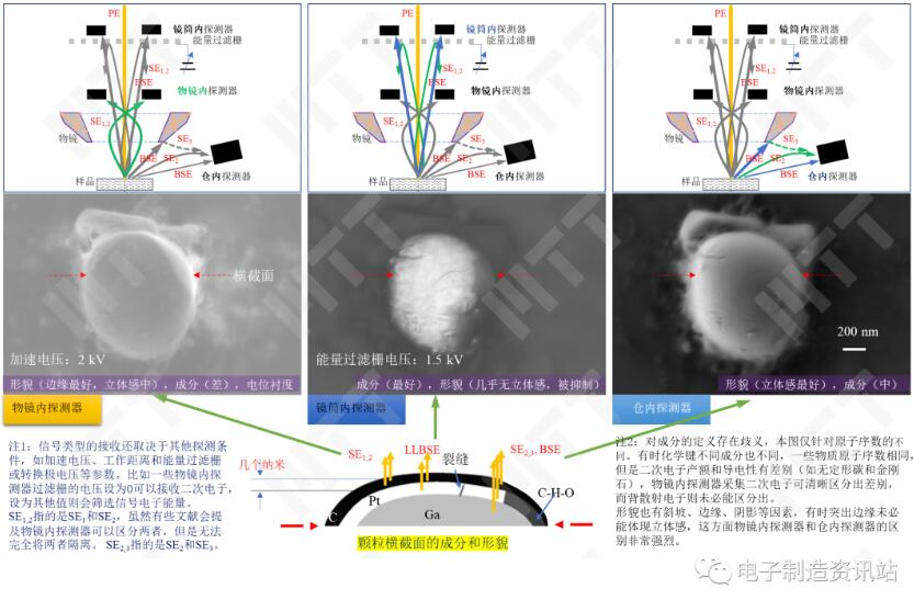 多探测器同时成像案例2