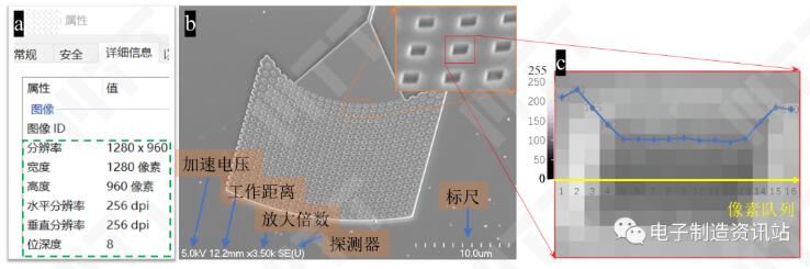 图像的尺寸和像素