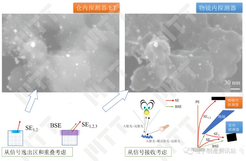 仓内和物镜内探测器在高倍时的差别