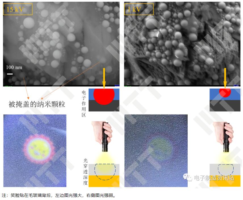 不同电压下SEM图像与不同光照强度下的毛玻璃